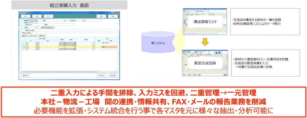 事例②：飼育用品の製造・販売を行うB社