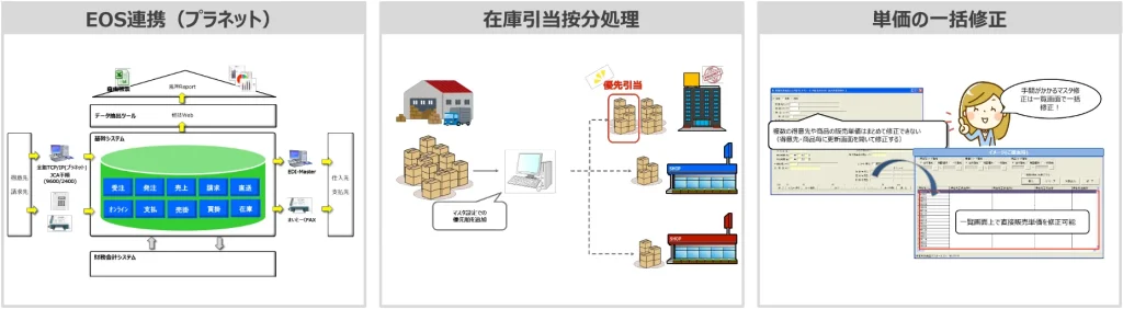 事例③：日用雑貨卸業を行うC社