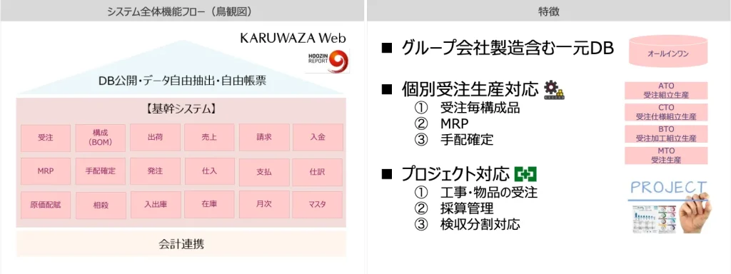 事例④:組立品メーカー(個別受注生産) D社