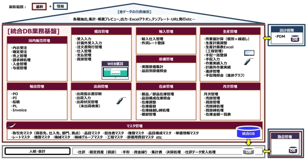 事例①:小型モーター製造業