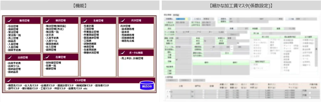 事例③:金属熱処理業