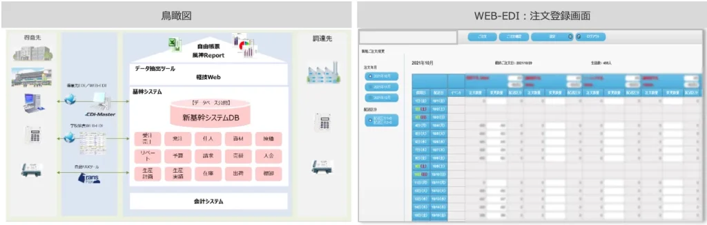 事例②:乳製品・清涼飲料メーカー