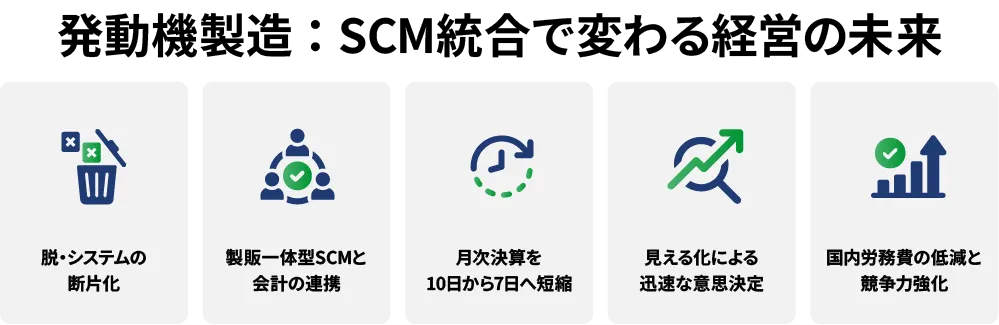 発動機製造メーカーの事例