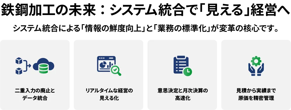 鉄鋼加工企業の事例