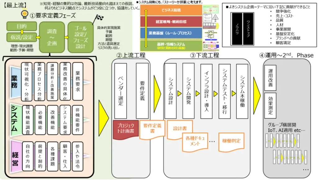 金属処理業のシステム改善事例