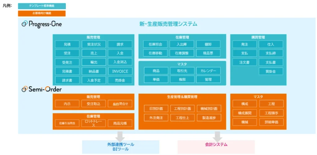 部品製造業の販売管理パッケージソフト導入事例