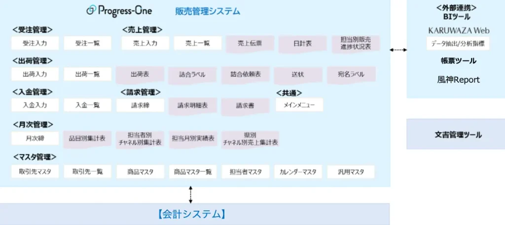 飲食料品製造業の販売管理パッケージソフト導入事例