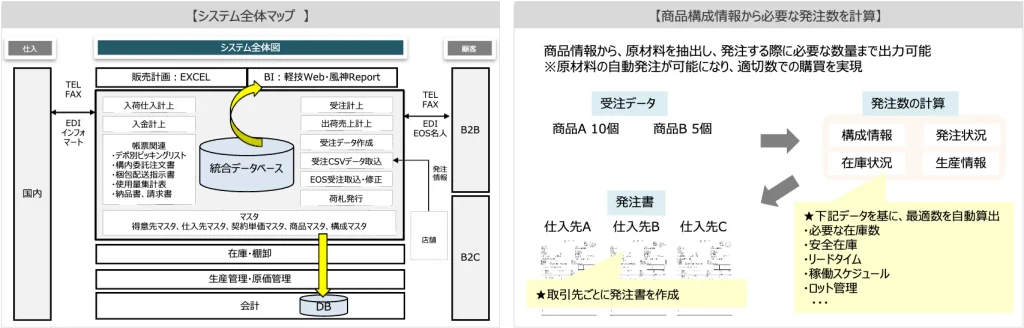 食品加工販売業の販売管理パッケージソフト導入事例